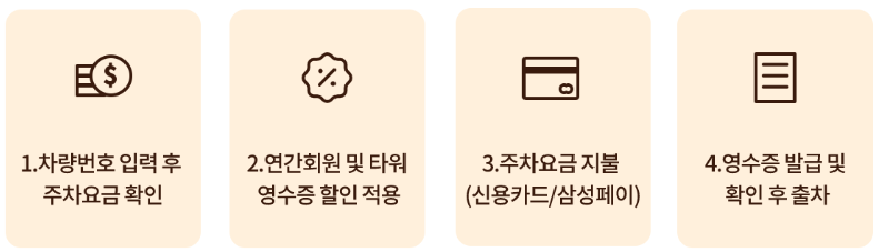 주차정산기 사용방법