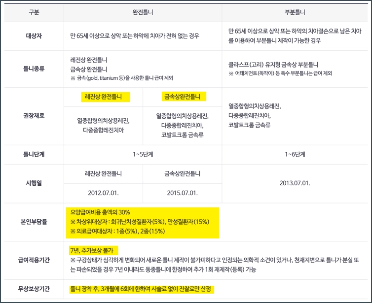 노인틀니 신청방법