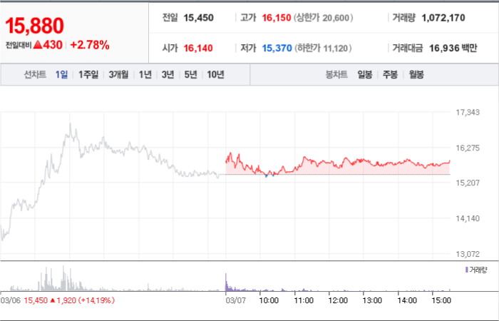 파로스 이미지