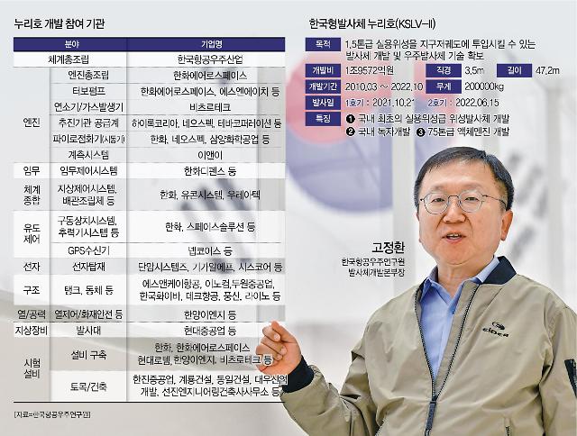 한국항공우주연구원 이미지
