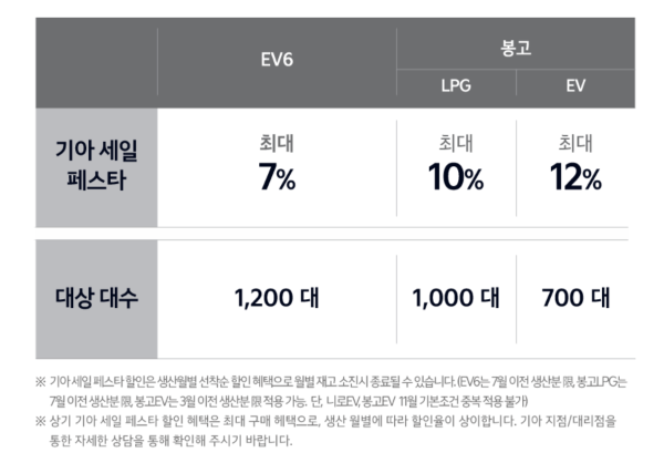 기아자동차 세일 페스타 할인 구매 혜택
