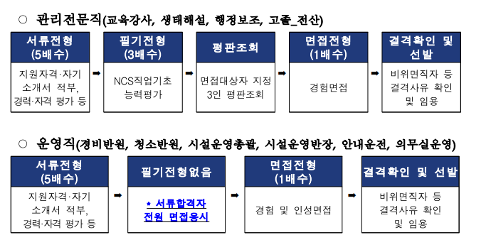 국립생태원 24명 채용