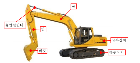 굴착기 안전보건작업 지침(C-105-2021)