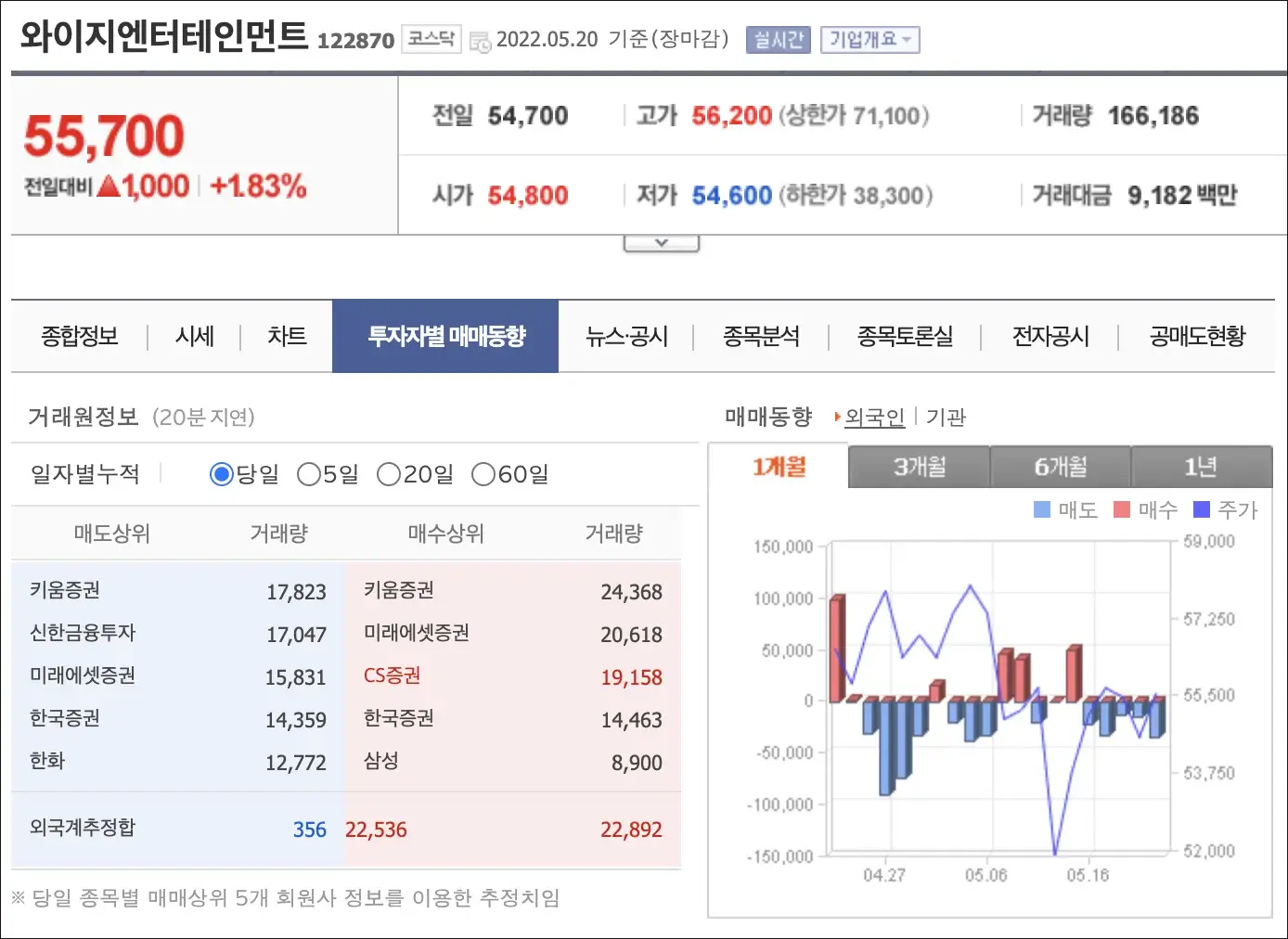 YG엔터 주가