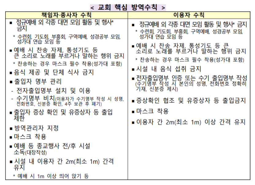  교회 핵심 방역수칙은 종교탄압인가