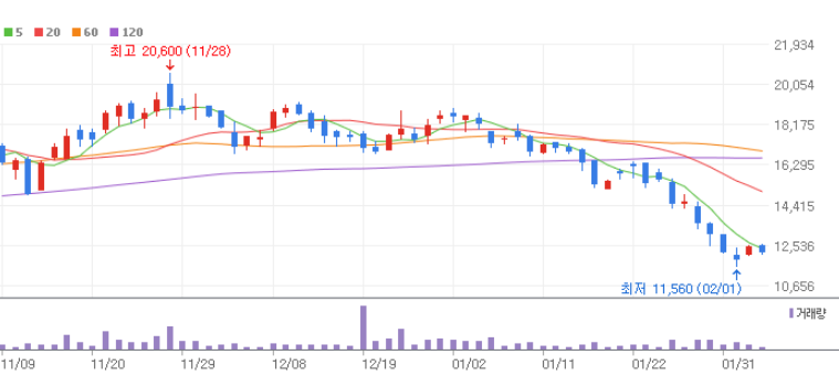 AI 반도체 관련주 대장주 10종목