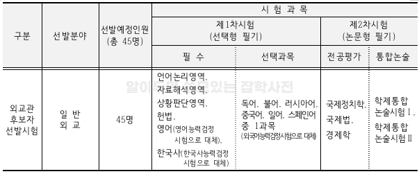 외교관후보자-선발시험-시험과목