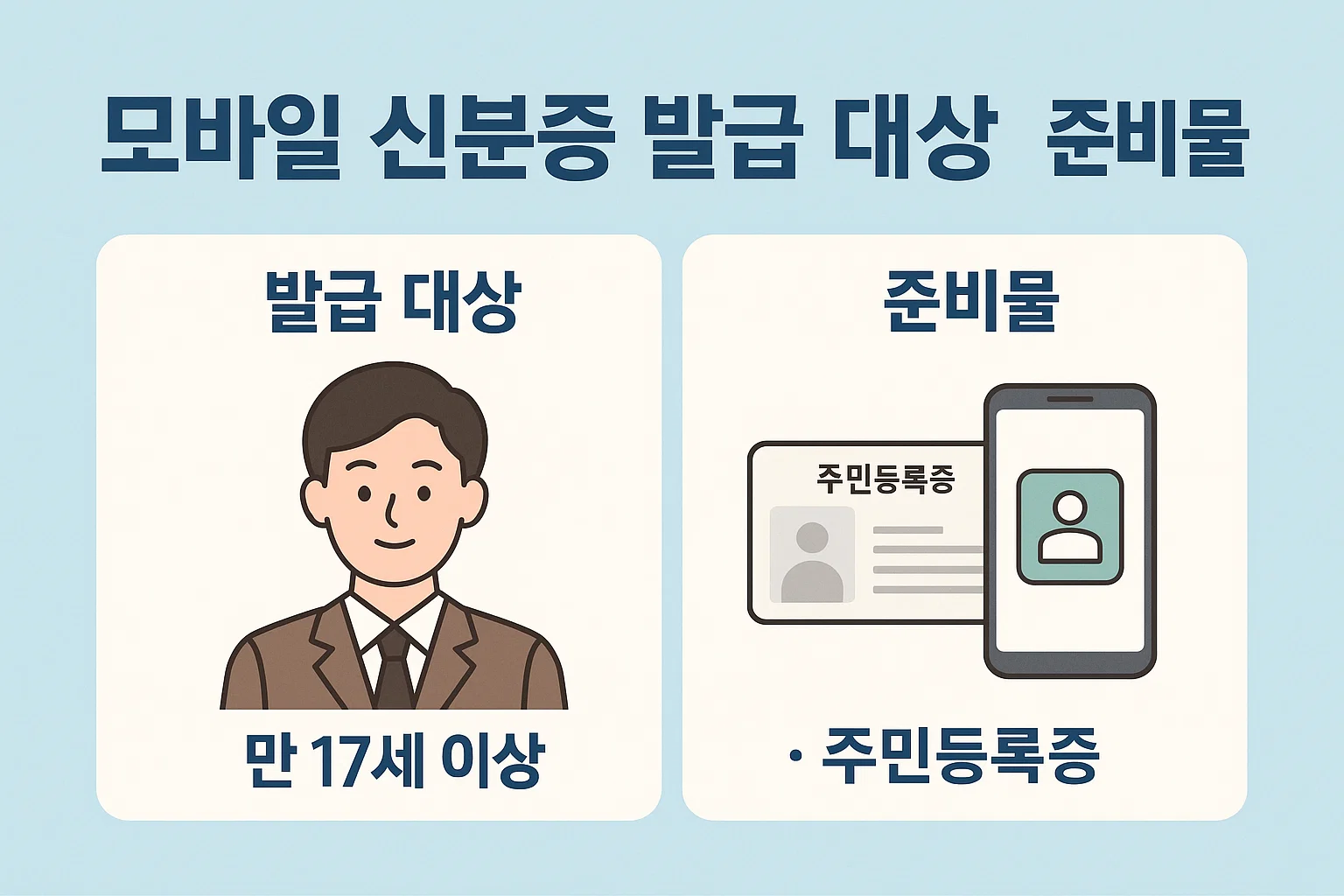 2025 모바일 신분증 발급 총정리! 주민등록증·운전면허증 이제 스마트폰으로 끝!!