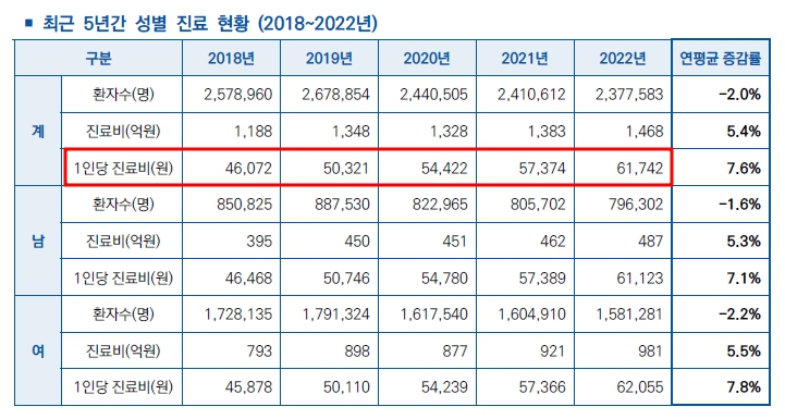 안구건조증 진료비