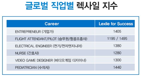 렉사일 지수(Lexile) 무료 테스트 받을 수 있는 곳 렉사일 지수(Lexile) 무료 테스트 받을 수 있는 곳