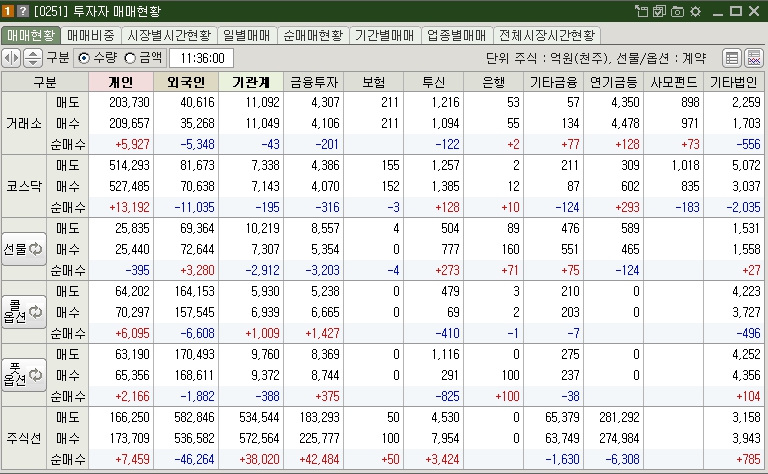 이차전지 관련주