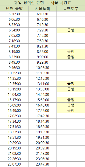 경의선 탄현 &gt; 서울 평일 시간표
