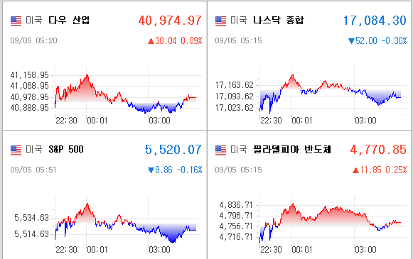 미국증시