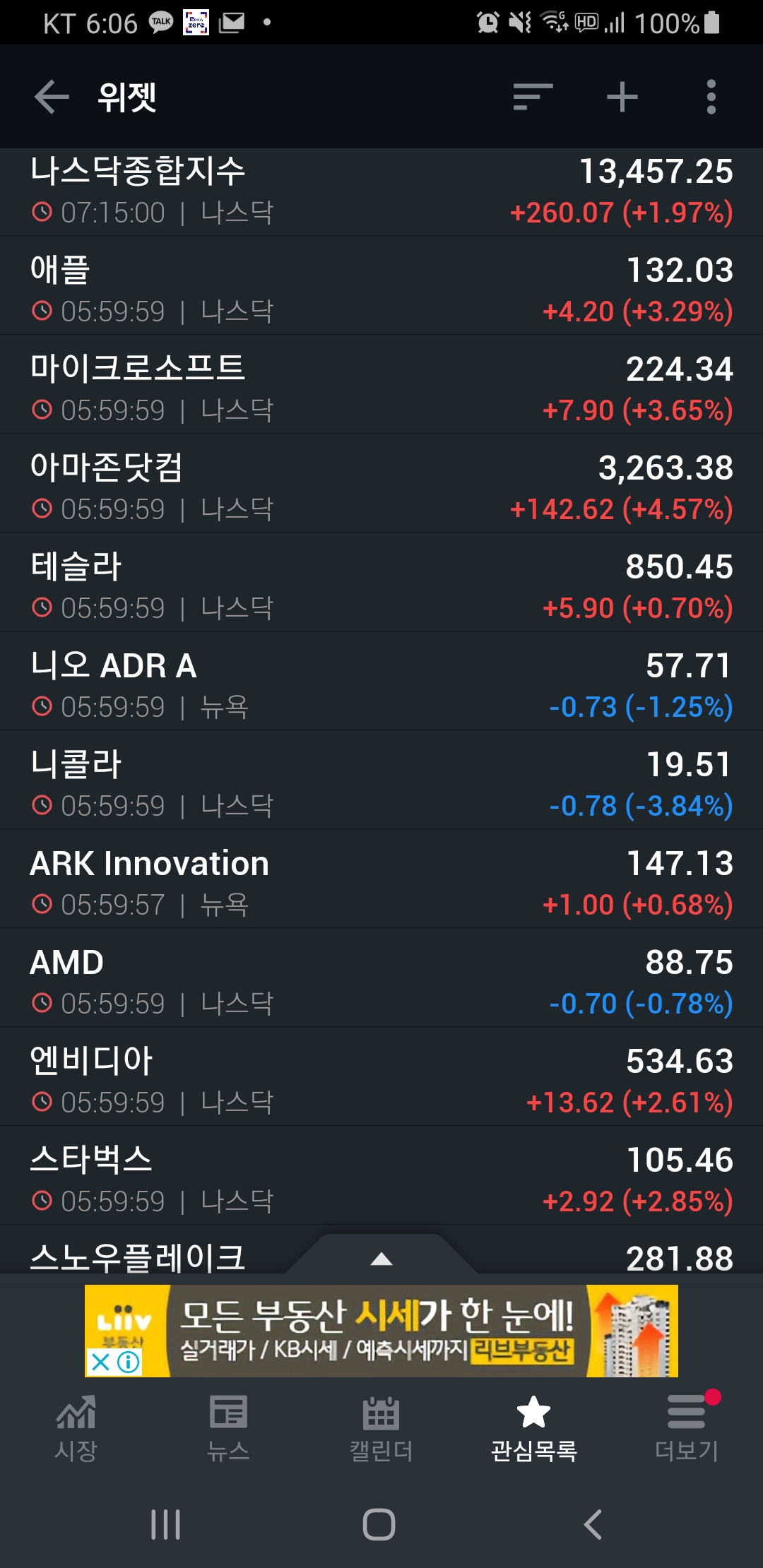  [미국증시리뷰] 바이든의 시대 개막 (2021년 1월 20일)