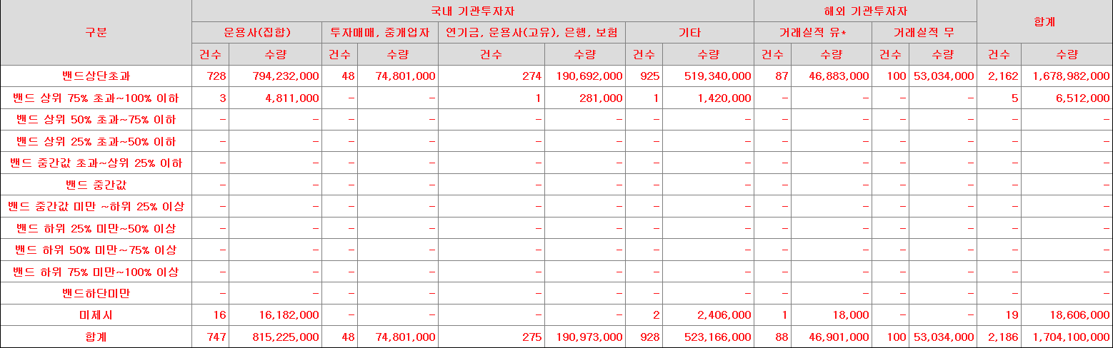 민테크 수요예측표