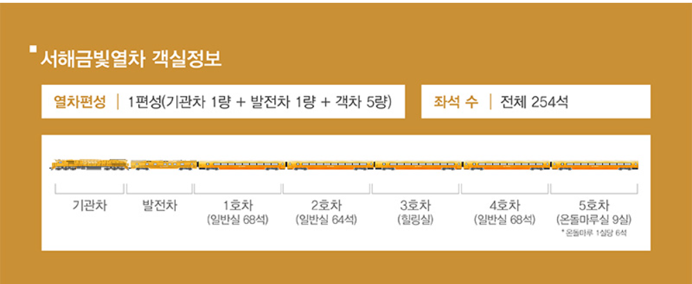 서해 금빛열차 온돌마루 예약