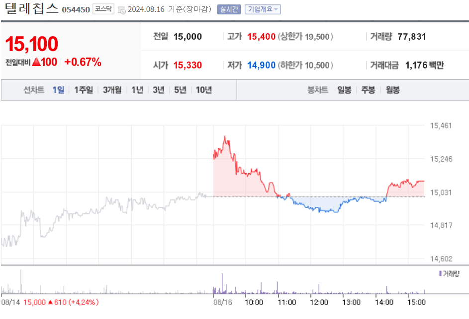 텔레칩스