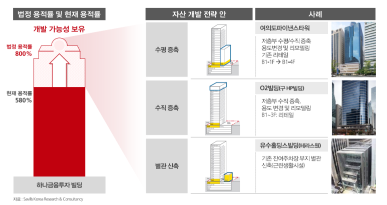  코람코더원리츠 분석
