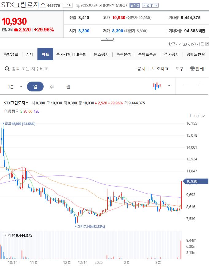 그린서비스 주식회사 이미지