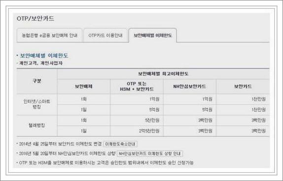 농협 이체한도 변경