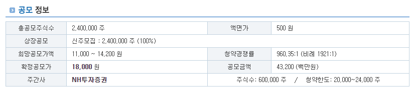 에이치브이엠 공모주 상장 첫날 주가 현황, 주가전망