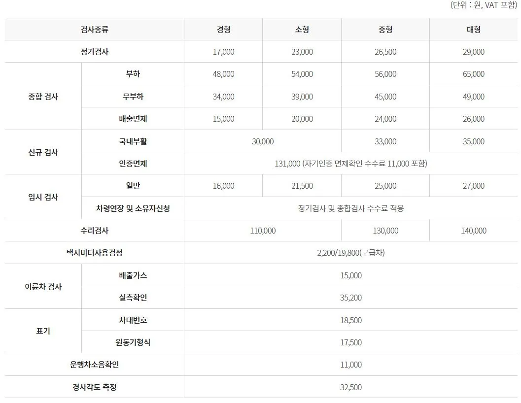 자동차 검사 수수료