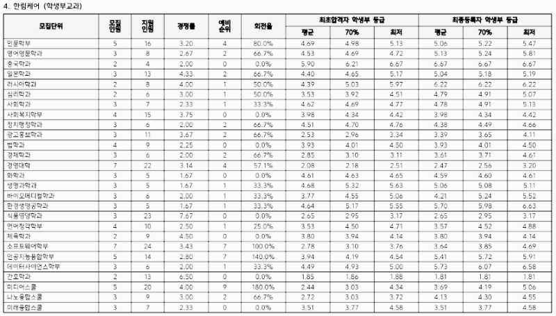 한림케어 (학생부교과)