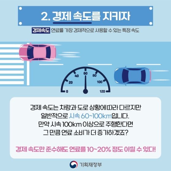 경제-속도