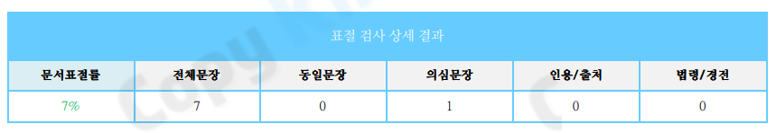 표절검사-상세결과