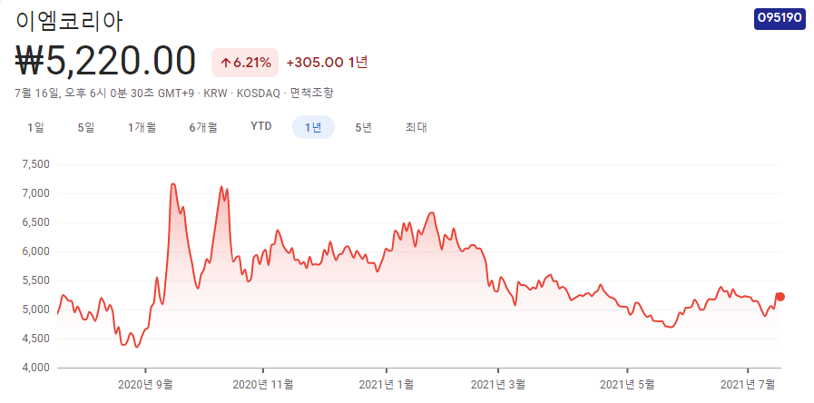 수소차-충전소-관련주