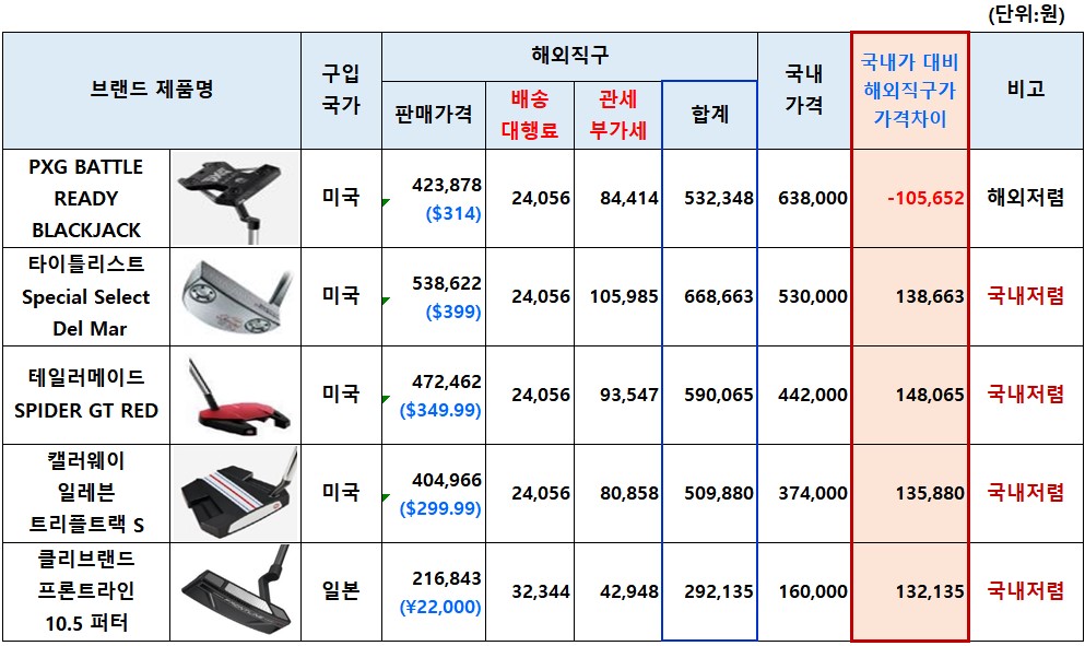 골프_퍼터_국내외온라인가격비교