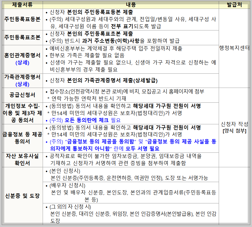 천원주택 신청