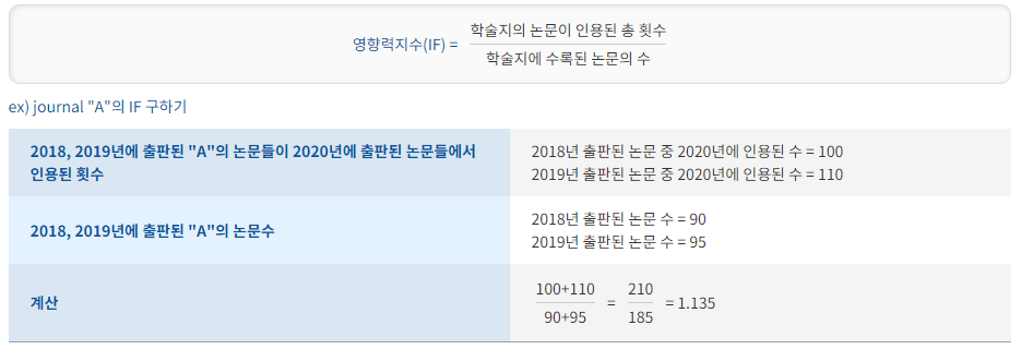  KCI 인용지수 설명(Impact Factor, SJR, IMP, H-Index)