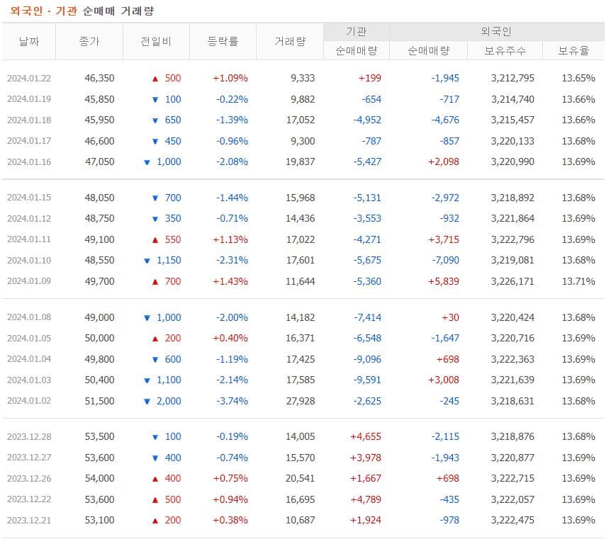 한샘 주가 전망-수급 현황