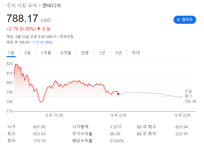  엔비디아 목표가는? [4분기 실적 이후]