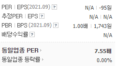  삼부토건 주가 기업 분석