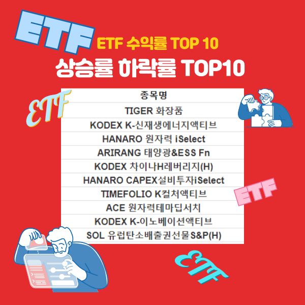 ETF 수익률 TOP10