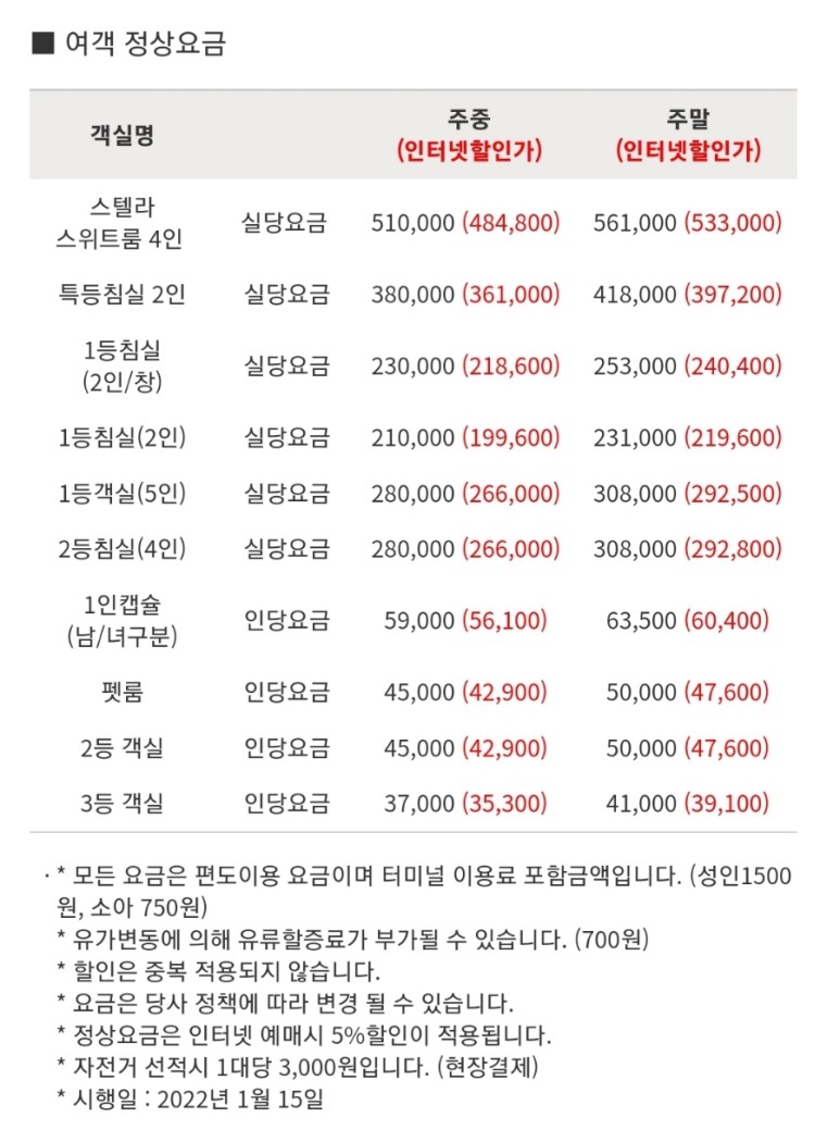한일고속 골드스텔라 여수에서 배 타고 제주도 가는 방법. 86