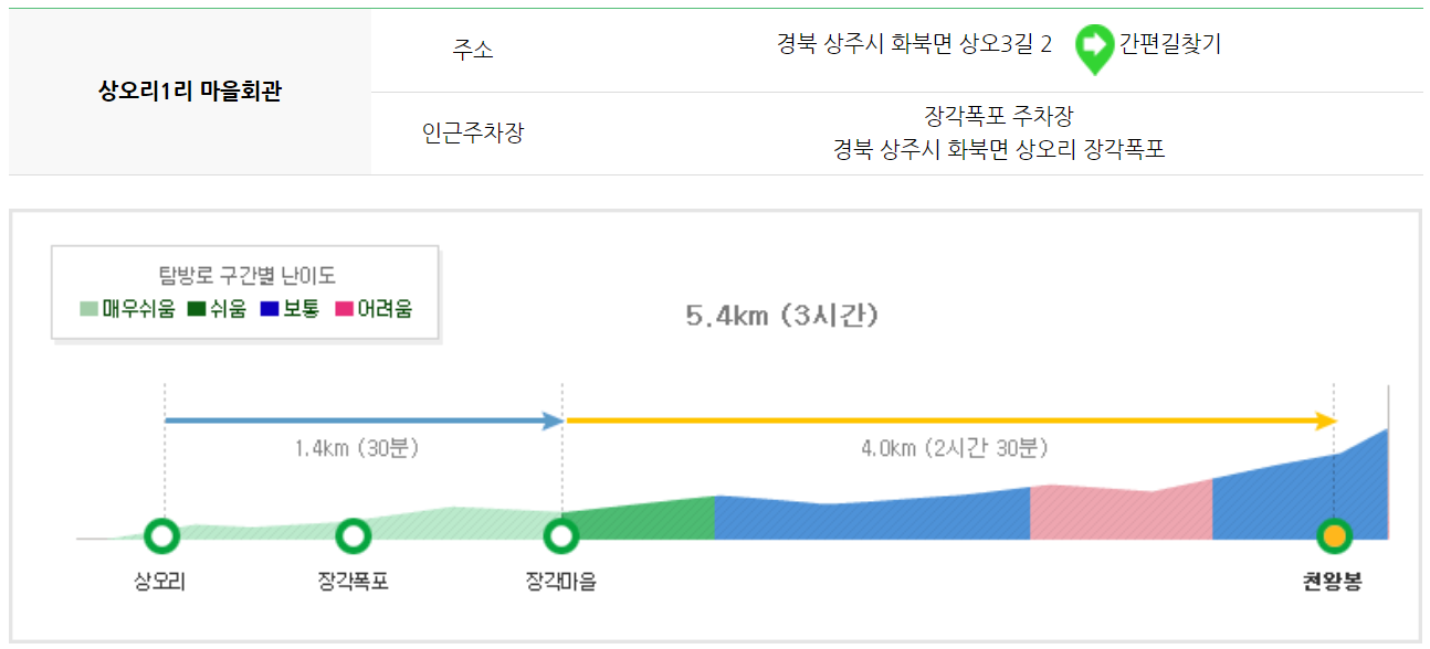 속리산 등산코스