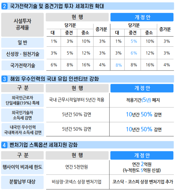 세제개편안