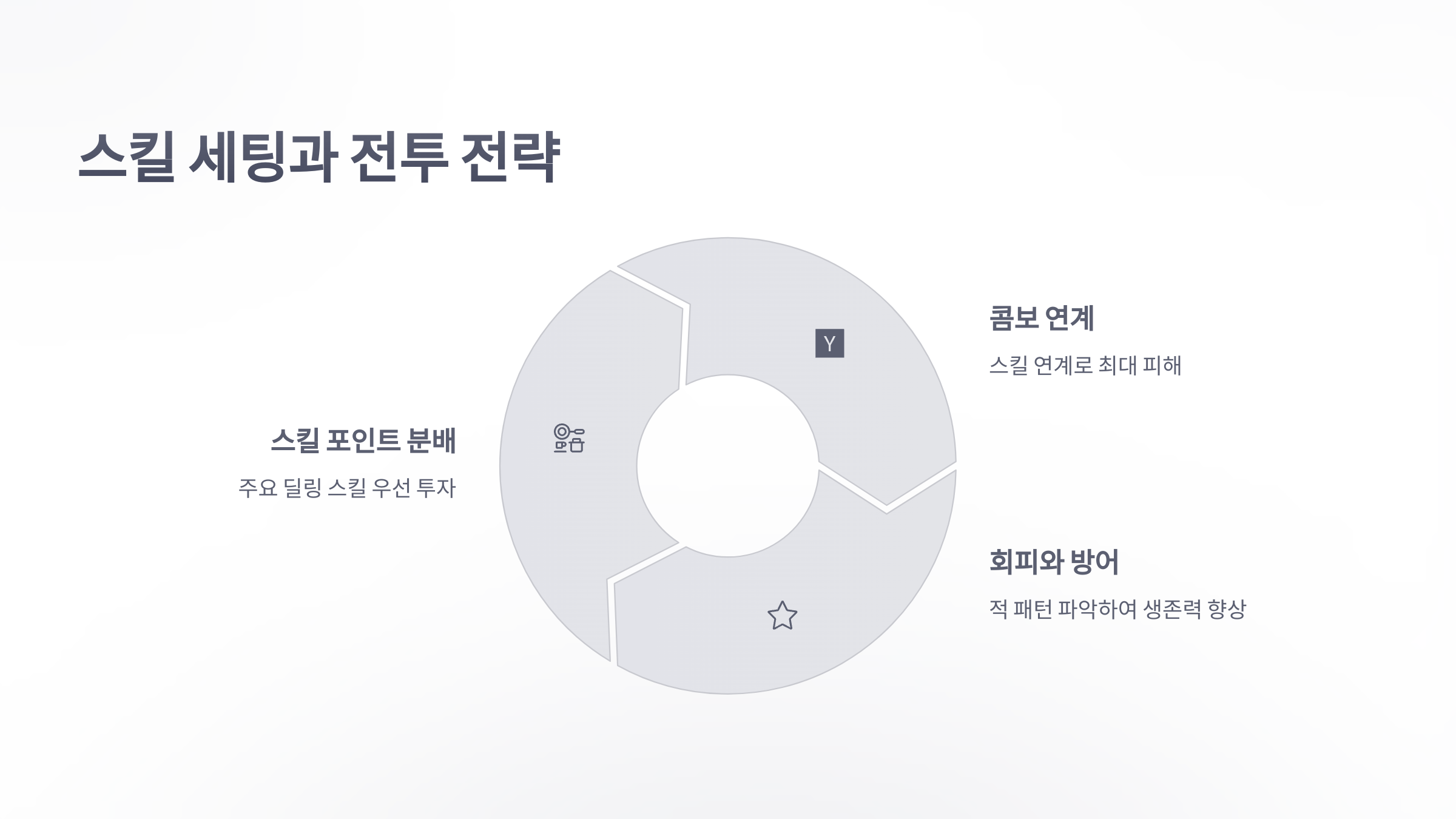 참조-던전앤파이터,-공략-및-팁-4