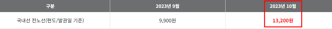 2023년 10월 국내선 유류할증료