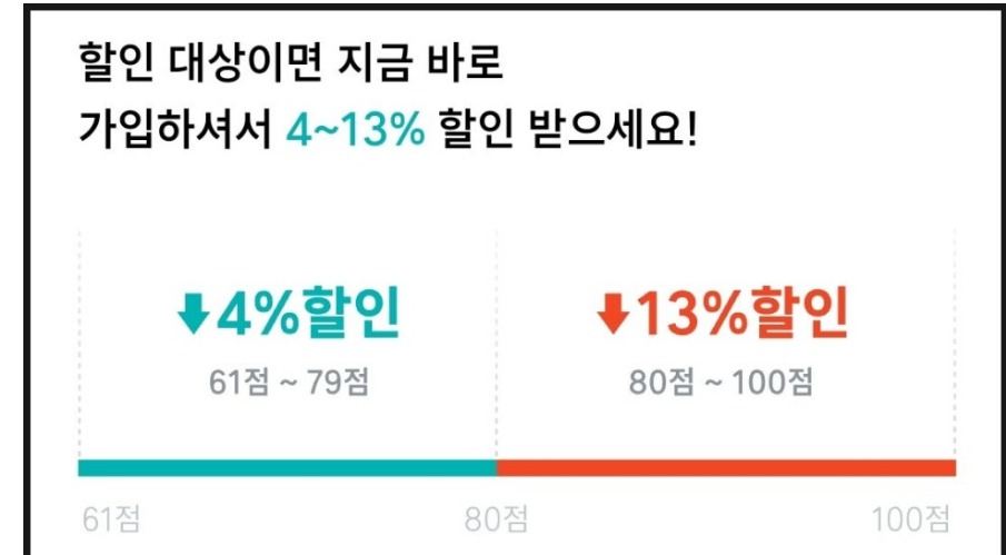 티맵안전운전점수