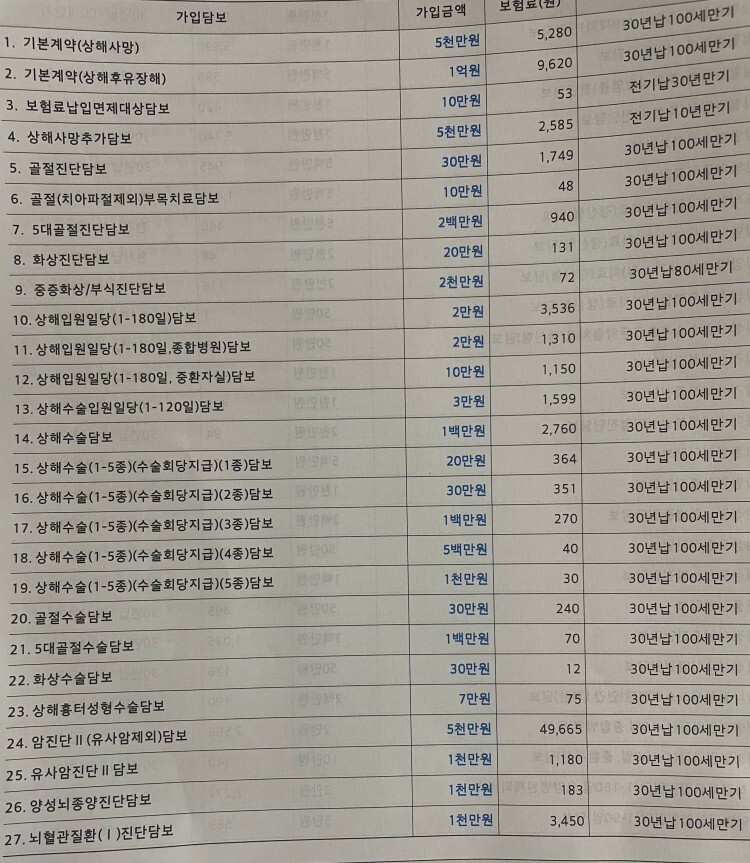  30대종합보험관련 문의