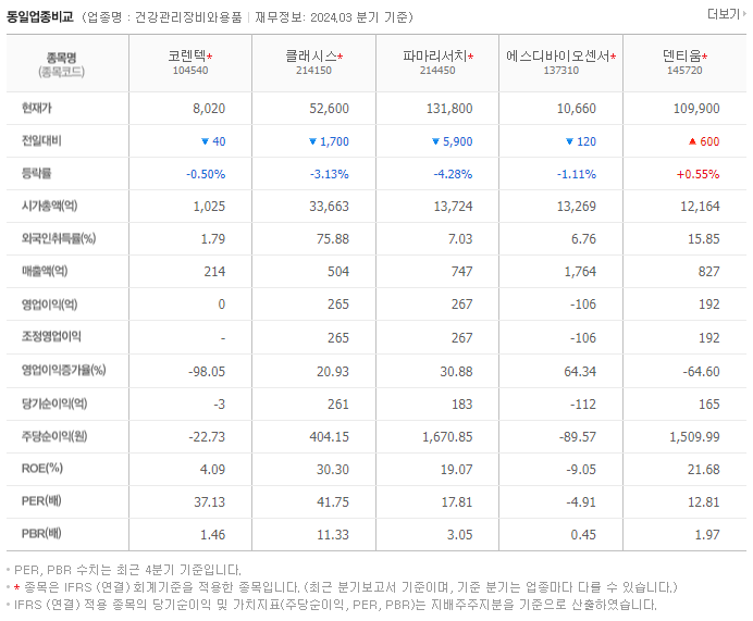 코렌텍_동종업비교자료