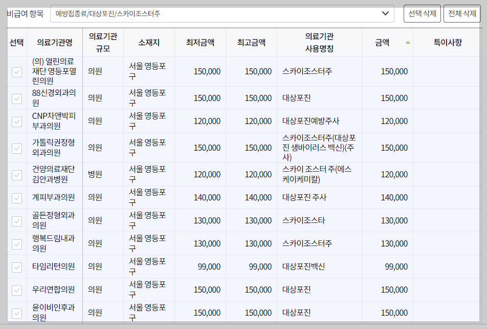 서울 영등포구 대상포진 예방접종 가격&#44; 비용&#44; 무료대상자 총정리(최신)