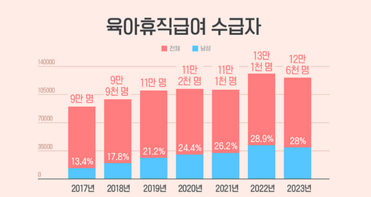 2025 육아휴직 급여