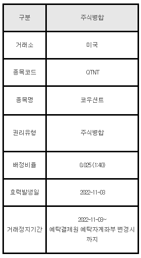 미국주식 주식병합 안내 QTNT