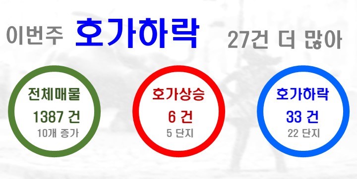 웰메이드롯데광명 이미지