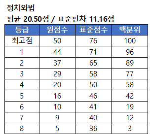 정치와 법